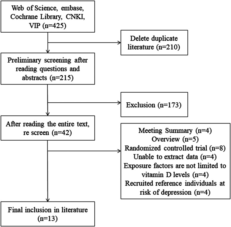 The Association between Vitamin D Deficiency and Perinatal Depression: A Systematic Review and Meta-Analysis.