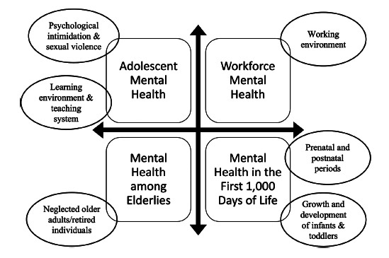 Exploring Mental Health Issues and Priorities in Indonesia Through Qualitative Expert Consensus.