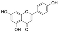 Honey Bioactive Molecules: There Is a World Beyond the Sugars.