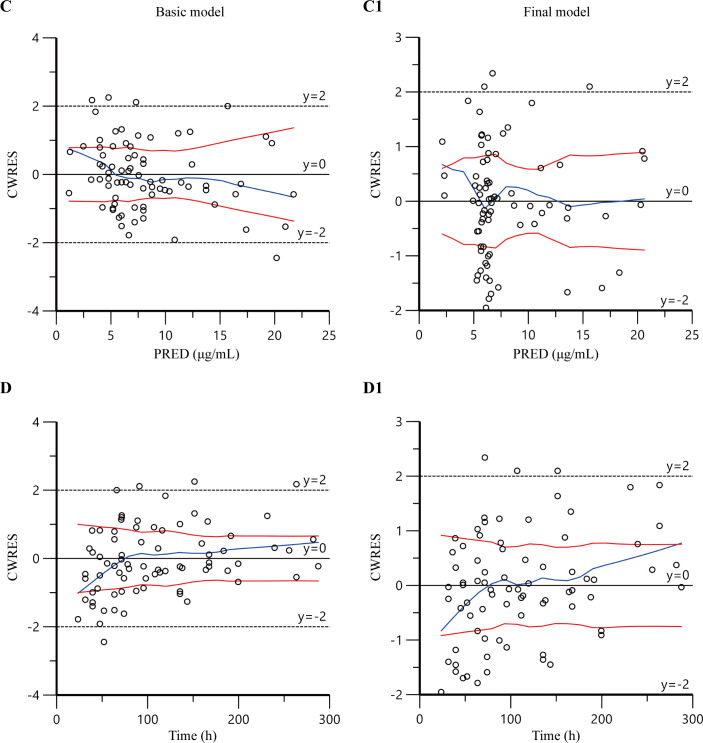Therapeutic drug monitoring of linezolid in Chinese premature neonates: a population pharmacokinetic analysis and dosage optimization.