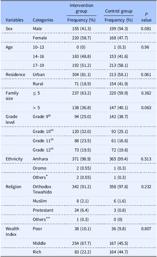 Effect of double-duty interventions on double burden of malnutrition among adolescents in Debre Berhan Regiopolitan City, Ethiopia: a cluster randomised controlled trial.
