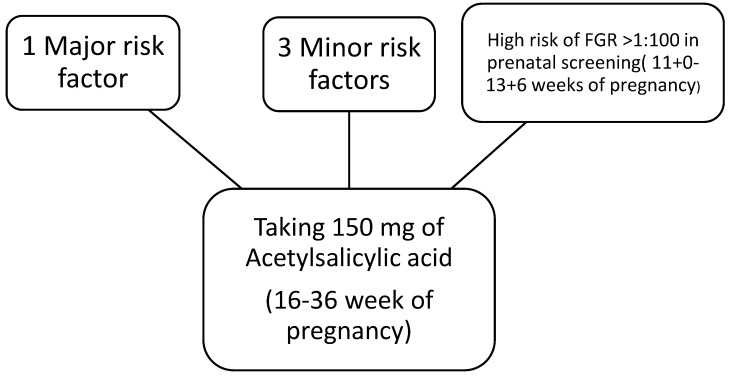 Introduction to the Proteomic Analysis of Placentas with Fetal Growth Restriction and Impaired Lipid Metabolism.