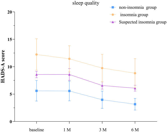 Analysis of the correlation and influencing factors between delirium, sleep, self-efficacy, anxiety, and depression in patients with traumatic brain injury: a cohort study.