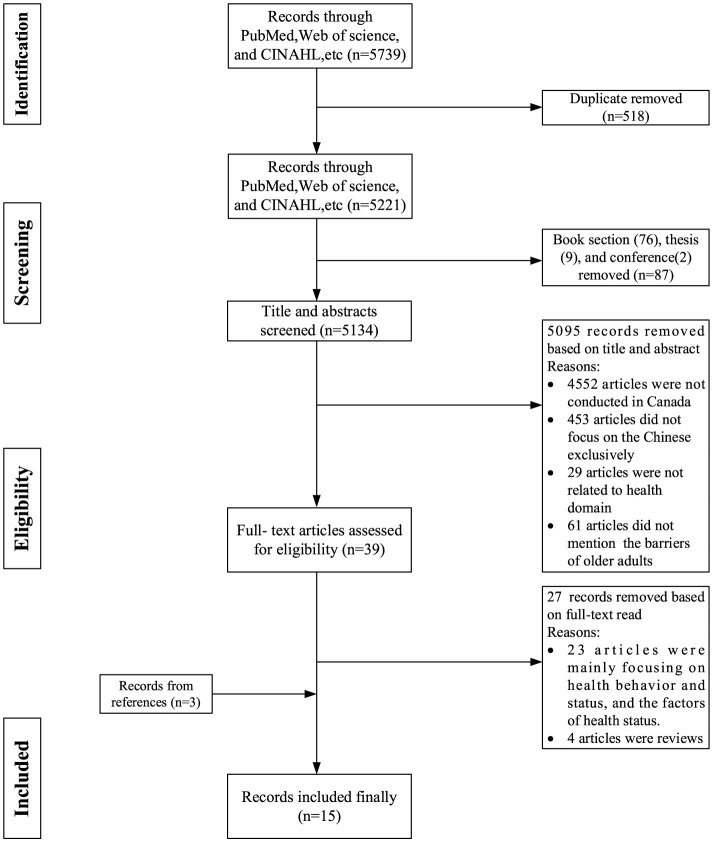 Barriers to accessing health care of older Chinese immigrants in Canada: a scoping review.