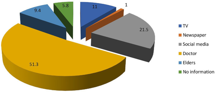 Understanding childhood obesity in Pakistan: exploring the knowledge, attitudes, practices of mothers, and influential factors. A cross-sectional study.