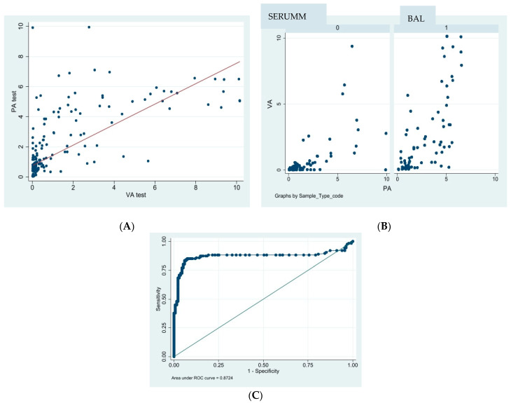 Evaluation of a New Automated Mono-Test for the Detection of <i>Aspergillus</i> Galactomannan: Comparison of <i>Aspergillus</i> Galactomannan Ag VirCLIA<sup>®</sup> Mono-Test with Platelia<sup>TM</sup><i>Aspergillus</i> Ag ELISA Assay.