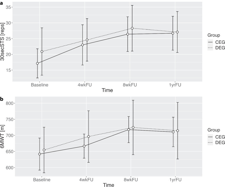 Facilitators and barriers of long-term exercise adherence in healthcare workers formerly suffering from post-COVID-19 syndrome : A qualitative 1-year follow-up and quantitative pilot study of the COFIT trial.