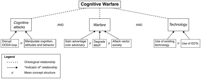 Cognitive warfare: a conceptual analysis of the NATO ACT cognitive warfare exploratory concept.