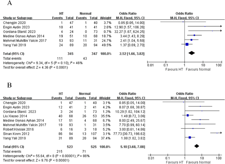 Association between depression and anxiety disorders with euthyroid Hashimoto's thyroiditis: A systematic review and meta-analysis