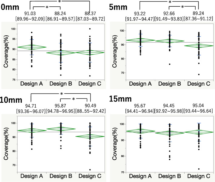Are asymmetric designs of tibial components superior to their symmetric counterparts for constrained condylar total knee arthroplasty using metal block augmentation?