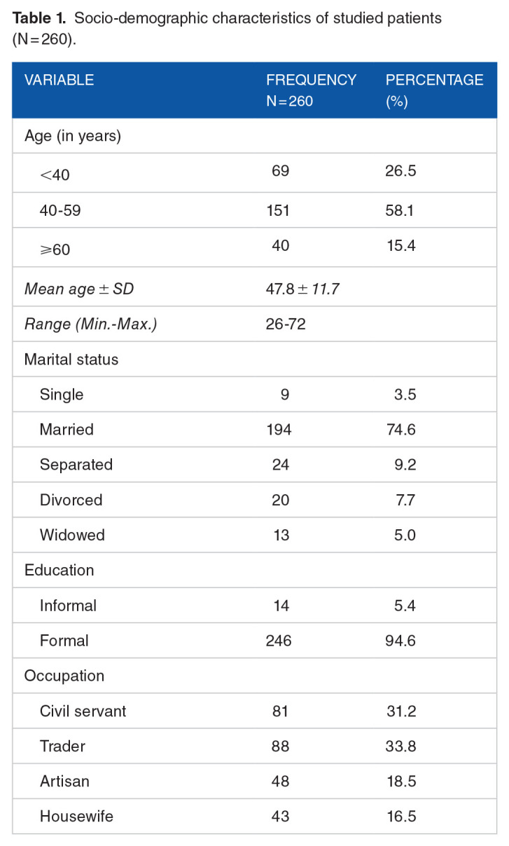 A 14-Year Analysis of Breast Cancer Risk Factors and Its Determinants of Mortality in Rural Southwestern Nigeria.