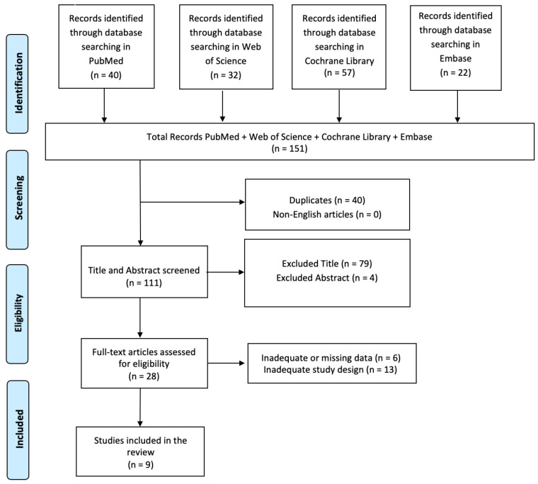 Neurobiological Changes Induced by Mindfulness and Meditation: A Systematic Review.