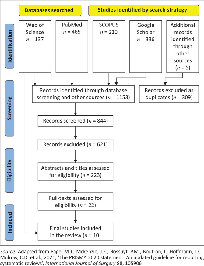 Practice of clean intermittent catheterisation in children with spina bifida: A scoping review.