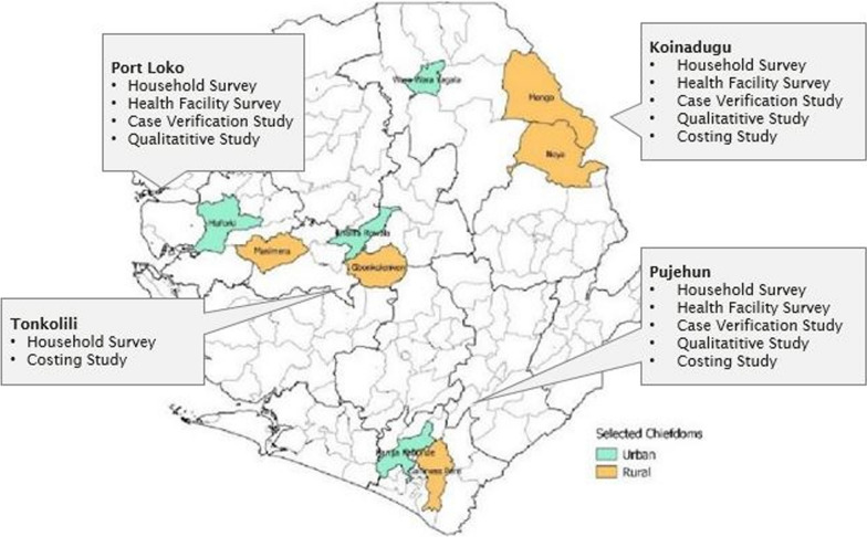 Feasibility and challenges in sustaining a community based surveillance system in post-Ebola Sierra Leone.