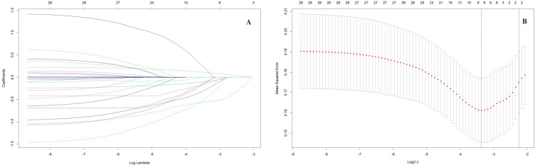 Prediction of the Short-Term Effectiveness of Ustekinumab in Patients with Moderate to Severe Crohn's Disease.