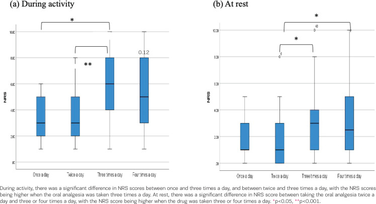 Exploring the relationship between pain intensity, self-management of pain and pain self-efficacy on post-operative pain on day 5 after cesarean section: A cross-sectional study in Mie prefecture in Japan.