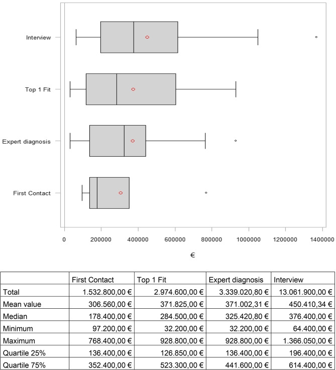 The economic burden of diagnostic uncertainty on rare disease patients.