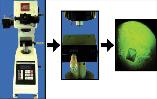 Assessment the thermoforming effect on the physical and mechanical properties of different thermoplastic orthodontic retainers: An <i>in vitro</i> study.