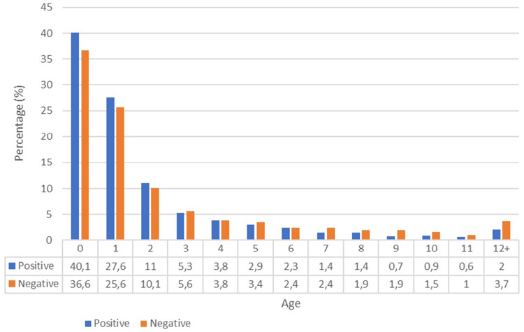 Rotavirus Prevalence in Children with Acute Gastroenteritis Admitted to a Tertiary Hospital in Somalia in 2020-2023: A Retrospective, Single-Center Study.