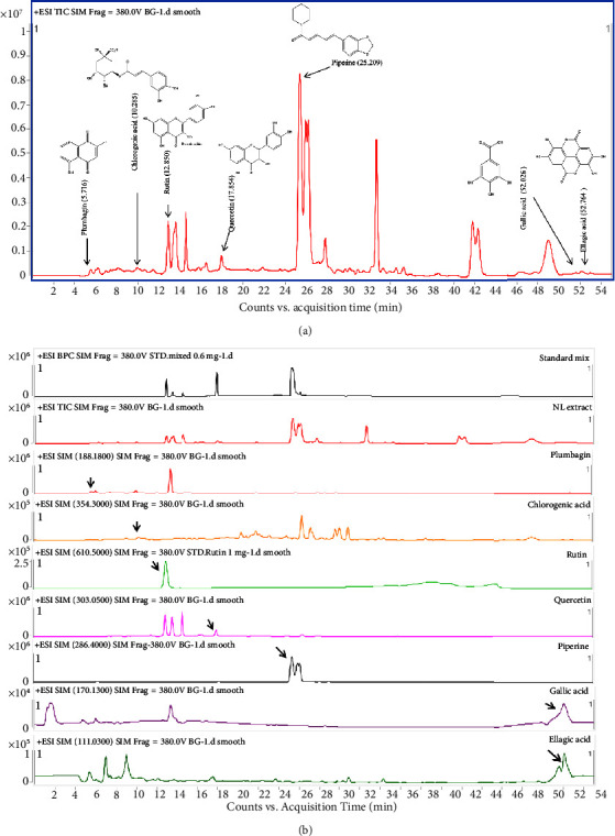 Effect of Thai Herbal Remedy NL Inhibits Lipid Accumulation on 3T3-L1 Adipocyte Cells.