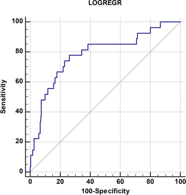 Left atrial function during exercise stress echocardiography as a sign of paroxysmal/persistent atrial fibrillation.