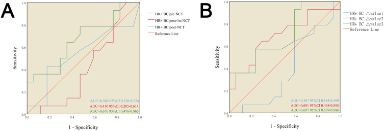 Aneuploid Circulating Endothelial Cells with Prognostic Value in Locally Advanced Breast Cancer Patients After Neoadjuvant Chemotherapy.