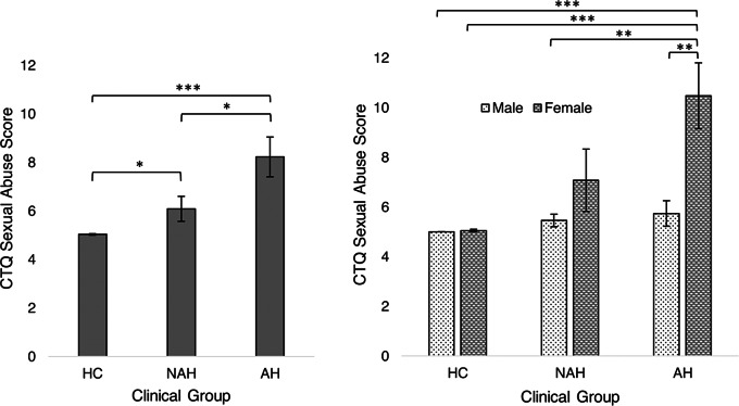 Influences of sex and gender on the associations between risk and protective factors, brain, and behavior.