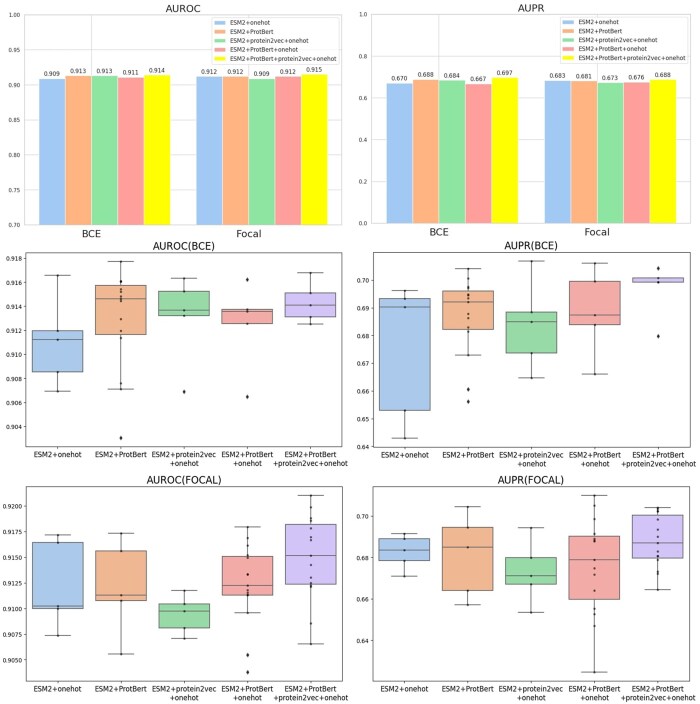 RecGOBD: accurate recognition of gene ontology related brain development protein functions through multi-feature fusion and attention mechanisms.