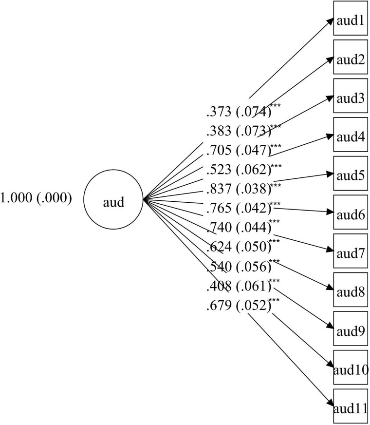 Psychometric validation of the Diagnostic Assessment Research Tool: Alcohol use disorder module.