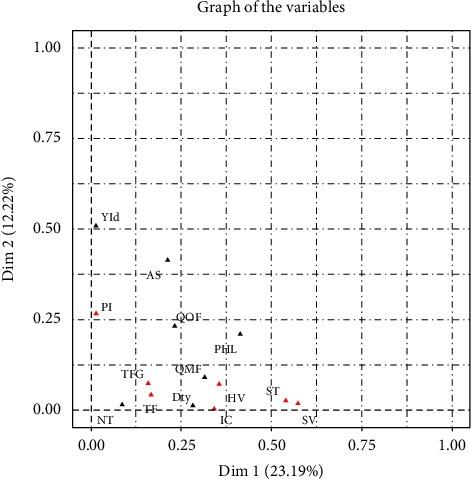 Typology of Tomato Cropping Systems and Determinants of Preharvest Losses in Western Cameroon.