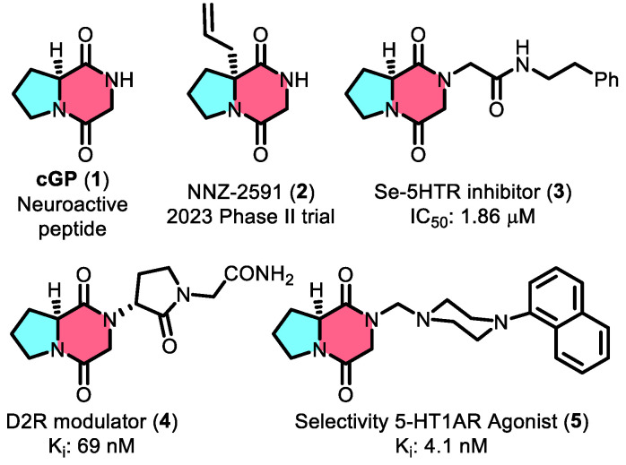 Quantitative Monitoring of Cyclic Glycine-Proline in Marine Mangrove-Derived Fungal Metabolites.