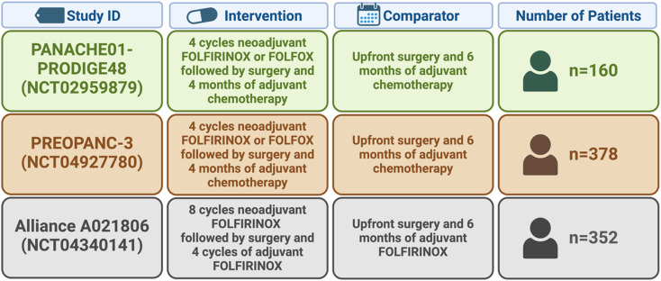 Pancreatic Cancer: Current Concepts, Trends, and Future Directions.