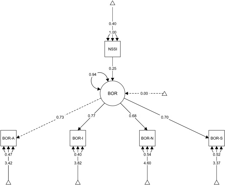 Psychometric Properties of Korean Version of Nonsuicidal Self-injury Inventory: Validation Study of Deliberate Self-harm Inventory.