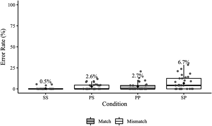 Number Attraction in Pronoun Production.