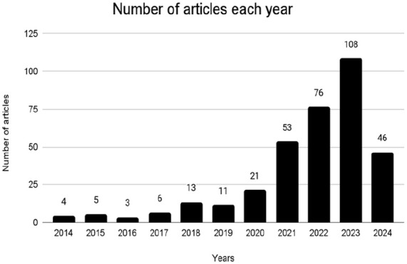 Aligning our actions with our words: A systematic review of gender and racial diversity in surgical subspecialties.