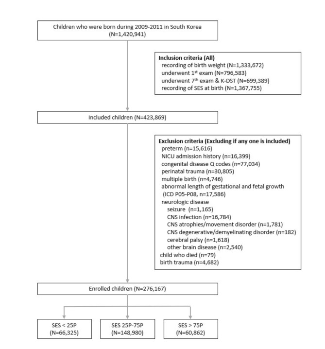 Early onset and increasing disparities in neurodevelopmental delays from birth to age 6 in children from low socioeconomic backgrounds.