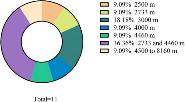 Can hypoxic exercise retard cellular senescence? A narrative review.