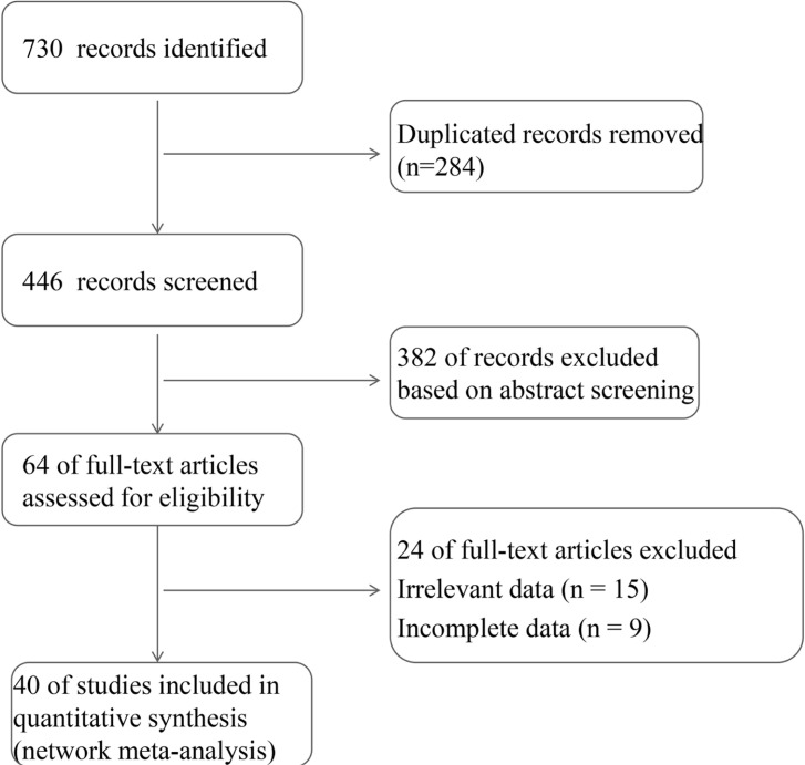 Robot-assisted, laparoscopic and open radical cystectomy for bladder cancer: A systematic review and network meta-analysis.