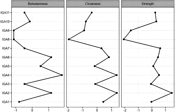 The symptom network of internet gaming addiction, depression, and anxiety among children and adolescents.