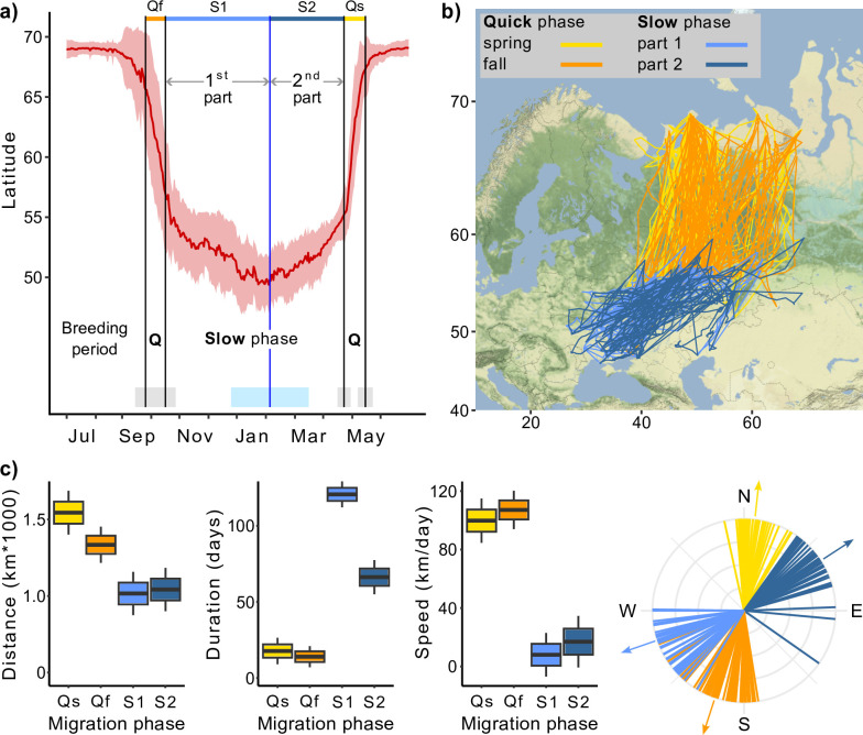 Foxtrot migration and dynamic over-wintering range of an Arctic raptor.