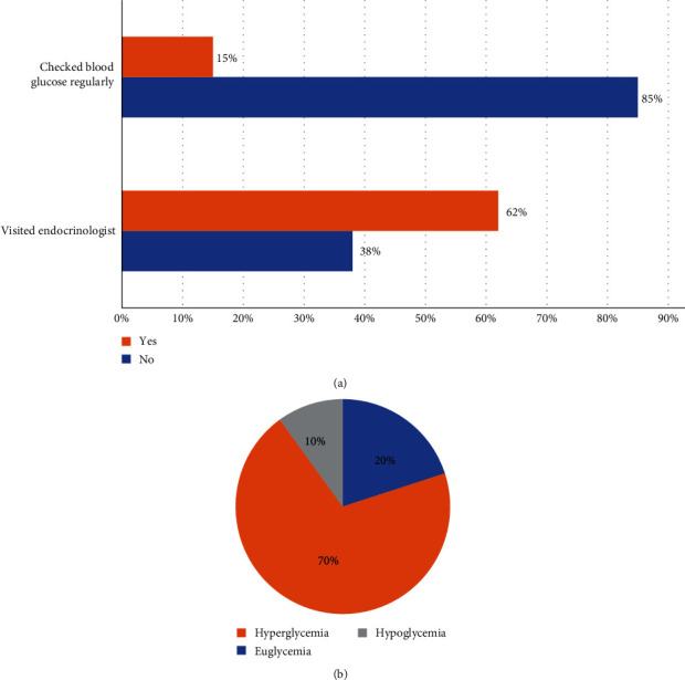 Clinical Characteristics and Remission Monitoring of 6q24-Related Transient Neonatal Diabetes.