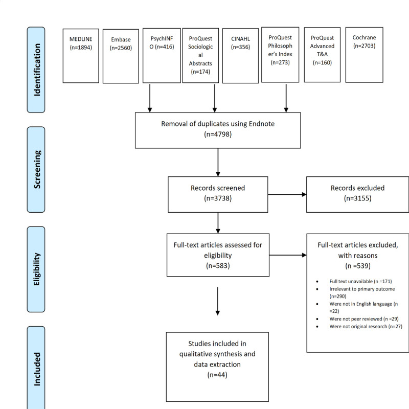 Benefits and Risks of AI in Health Care: Narrative Review.