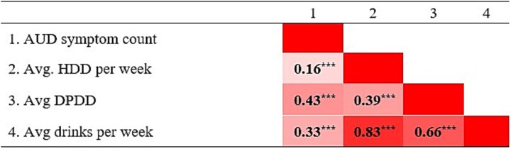 Psychometric validation of the Diagnostic Assessment Research Tool: Alcohol use disorder module.