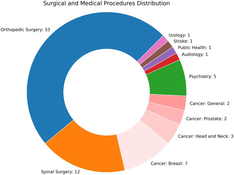 Predicting patient reported outcome measures: a scoping review for the artificial intelligence-guided patient preference predictor.