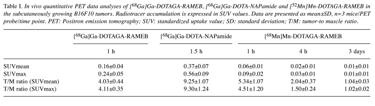 <sup>52</sup>Mn-labelled Beta-cyclodextrin for Melanoma Imaging: A Proof-of-concept Preclinical Study.