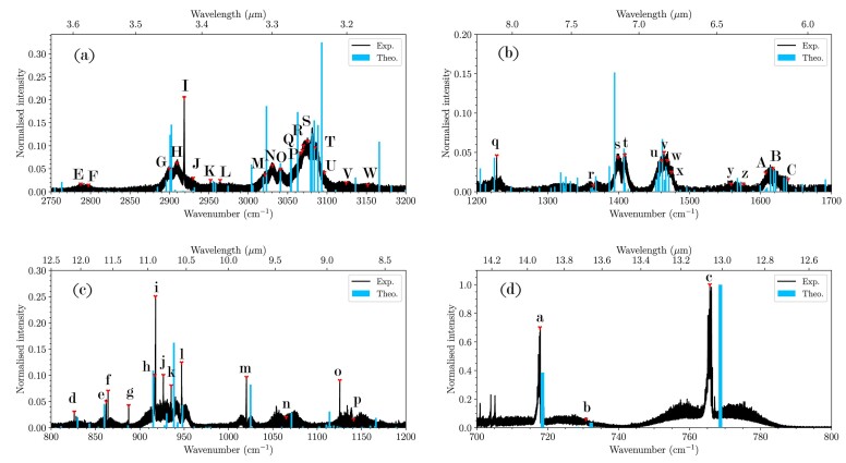 Battle of the CH motions: aliphatic versus aromatic contributions to astronomical PAH emission and exploration of the aliphatic, aromatic, and ethynyl CH stretches.