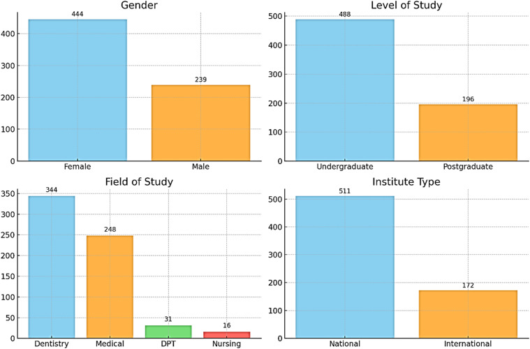 Social Acceptability and Health Concerns of Smoking and Vaping Among University Students: A Cross-Sectional Study.