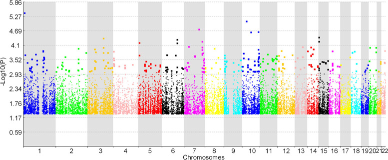 Deep joint learning diagnosis of Alzheimer's disease based on multimodal feature fusion.