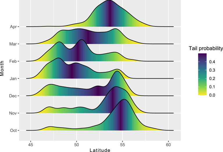 Foxtrot migration and dynamic over-wintering range of an Arctic raptor.