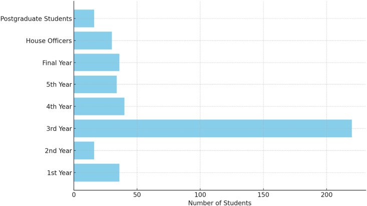 Social Acceptability and Health Concerns of Smoking and Vaping Among University Students: A Cross-Sectional Study.